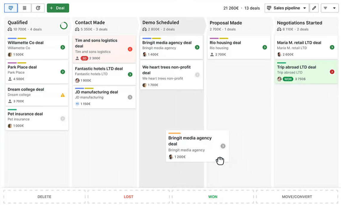 Sales pipeline uit Pipedrive CRM